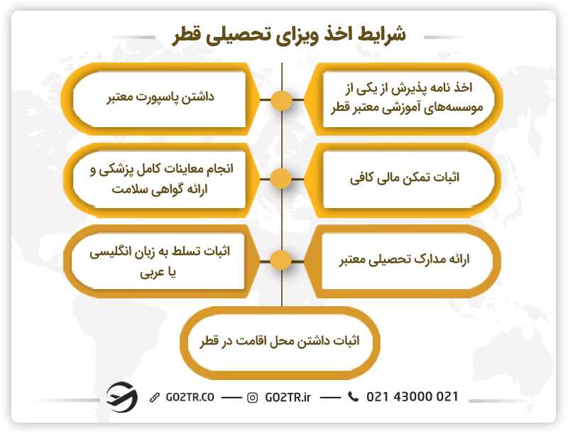 شرایط اخذ ویزای تحصیلی قطر