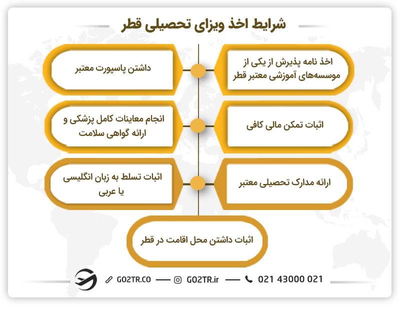 شرایط اخذ ویزای تحصیلی قطر