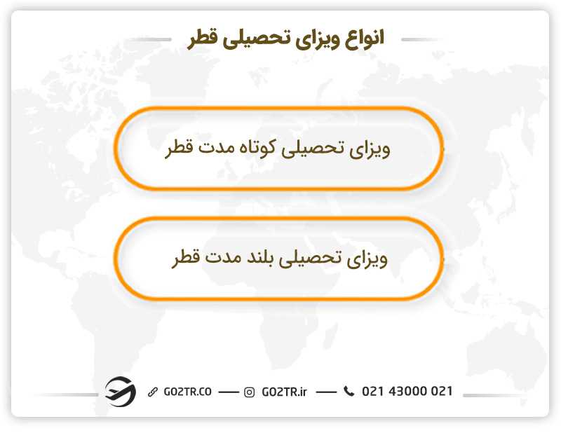 انواع ویزای تحصیلی قطر