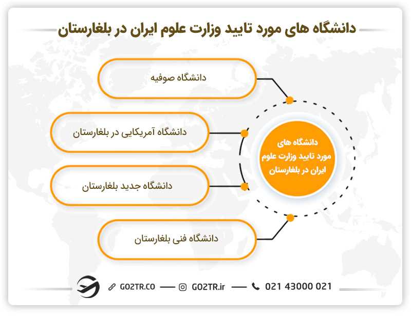 دانشگاه های برتر مورد تایید ایران در بلغارستان
