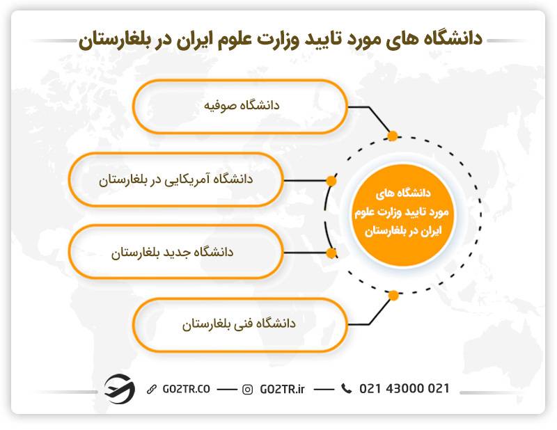 دانشگاه های برتر مورد تایید ایران در بلغارستان