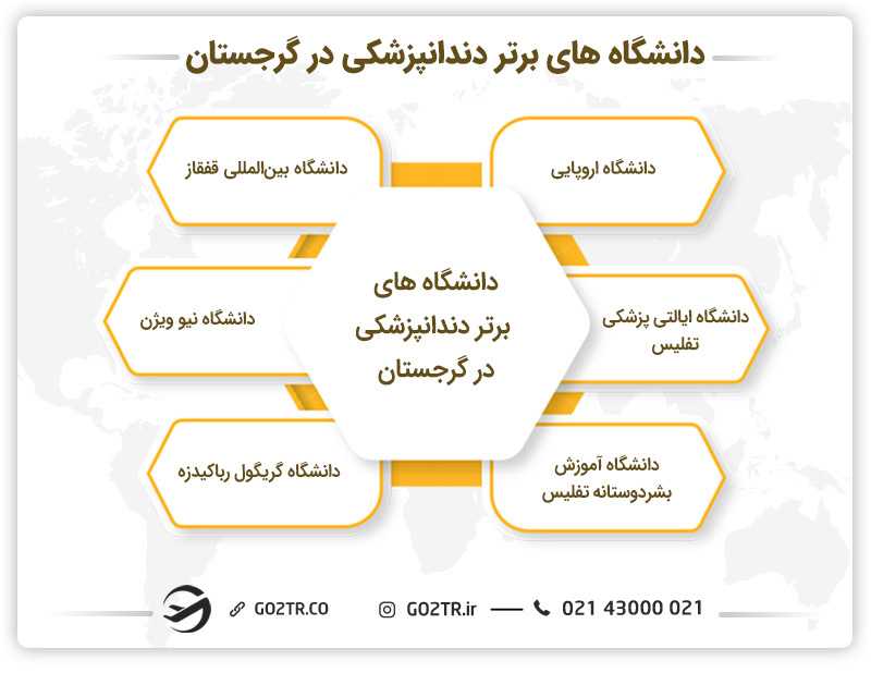 دانشگاه های برتر دندانپزشکی در گرجستان