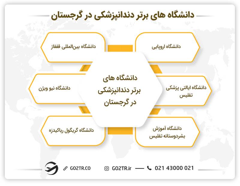 دانشگاه های برتر دندانپزشکی در گرجستان