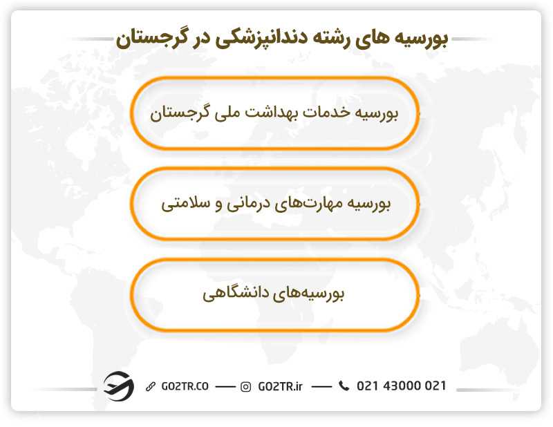 بورسیه های رشته دندانپزشکی در گرجستان