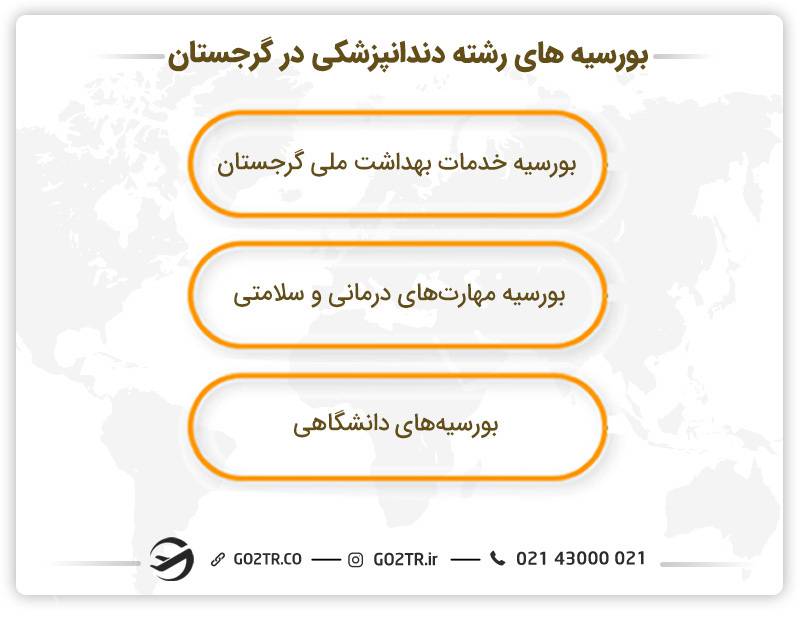  بورسیه‌ های رشته دندانپزشکی در گرجستان