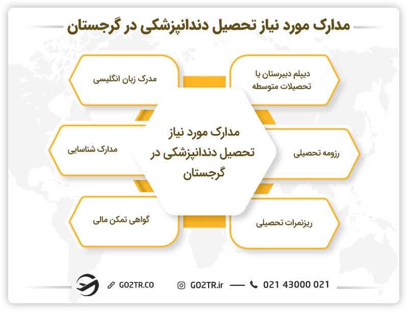 مدارک مورد نیاز تحصیل دندانپزشکی در گرجستان