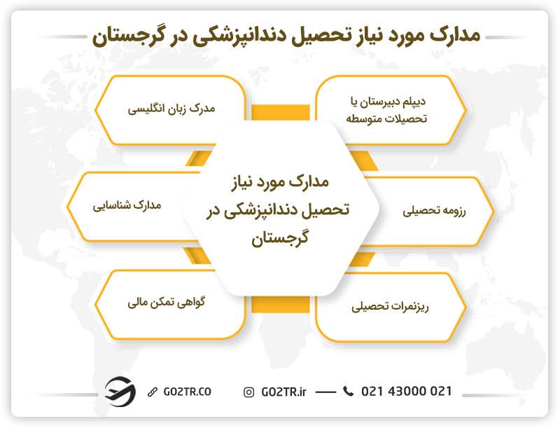  مدارک مورد نیاز تحصیل دندانپزشکی در گرجستان