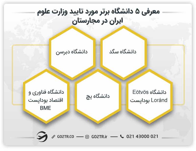 معرفی ۵ دانشگاه برتر مورد تایید وزارت علوم ایران در مجارستان