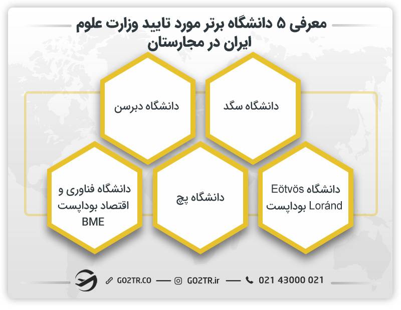 معرفی ۵ دانشگاه برتر مورد تایید وزارت علوم ایران در مجارستان