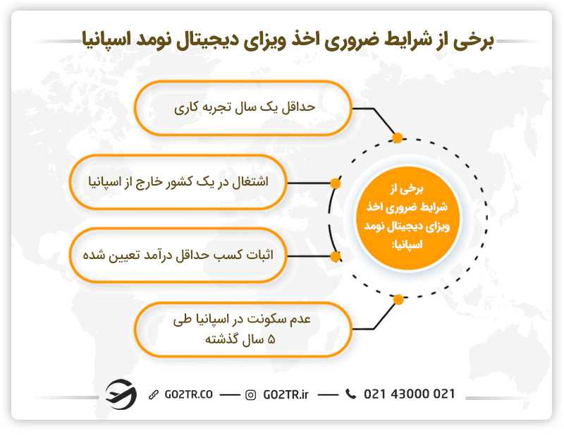 برخی از شرایط لازم برای اخذ ویزای دیجیتال نومد اسپانیا