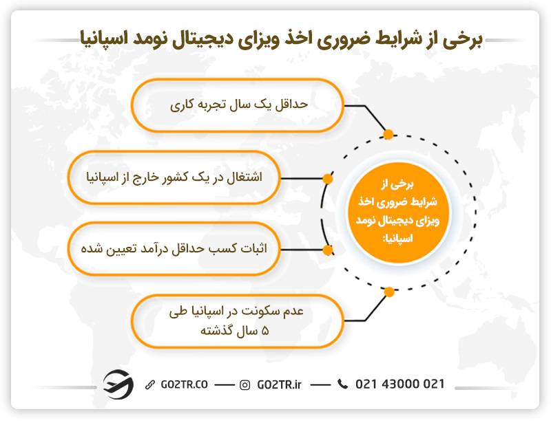 برخی از شرایط لازم برای اخذ ویزای دیجیتال نومد اسپانیا