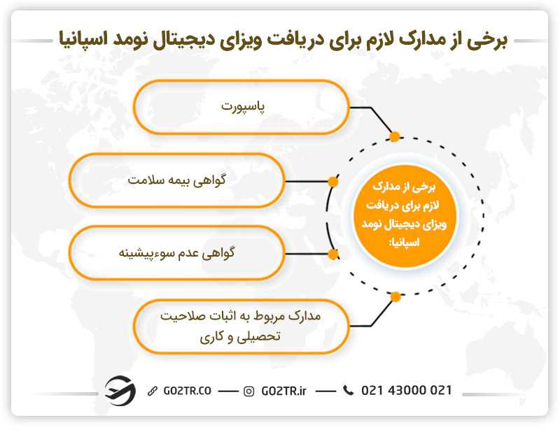 مدارک لازم برای مهاجرت از طریق دیجیتال نومد به اسپانیا