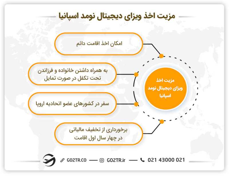 مزایای اقامت دیجیتال نومد اسپانیا