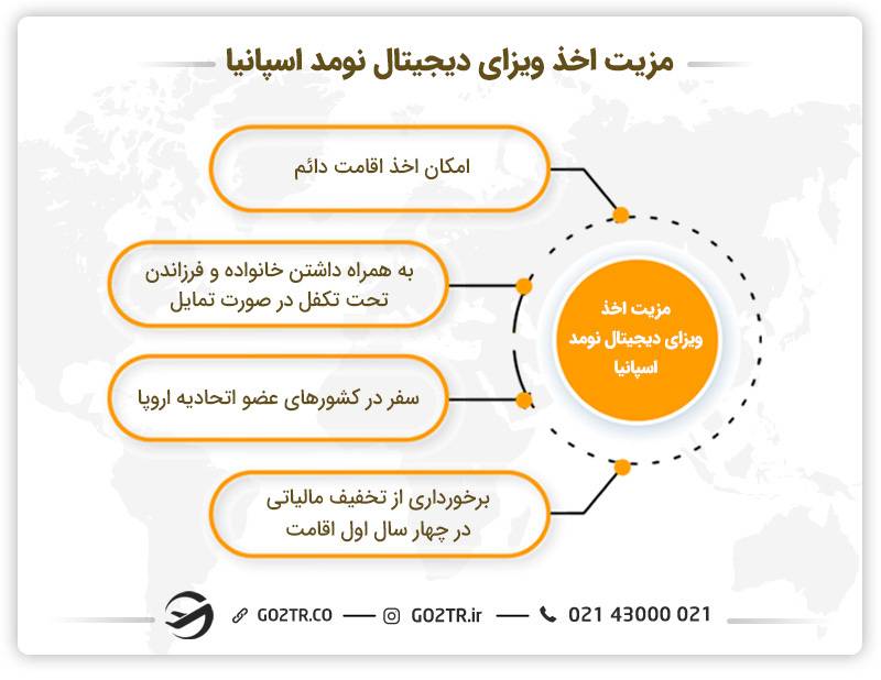 مزایای اقامت دیجیتال نومد اسپانیا