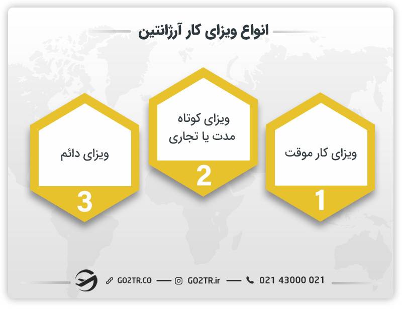 انواع ویزای کار آرژانتین