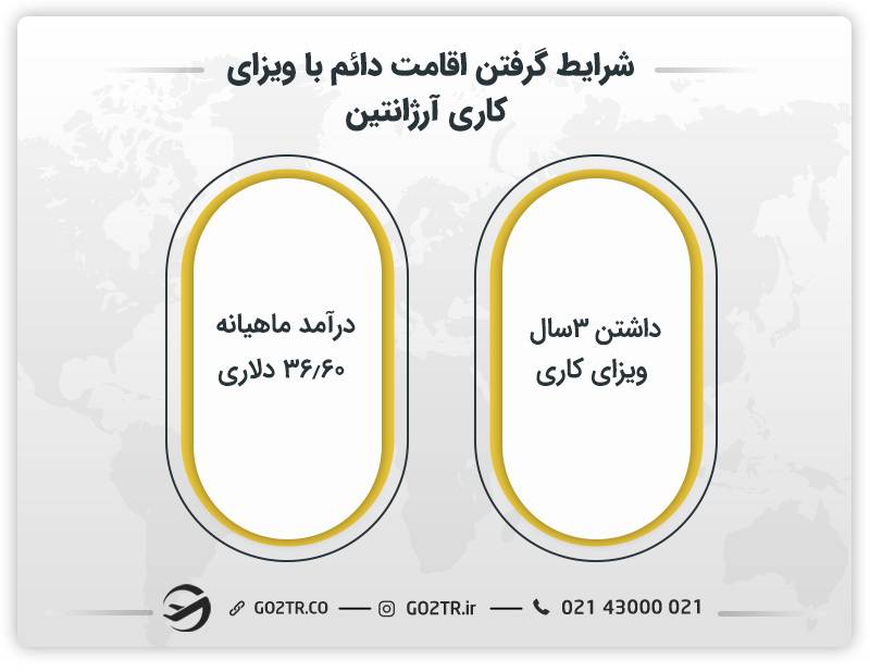 شرایط گرفتن اقامت دائم با ویزای کار آرژانتین