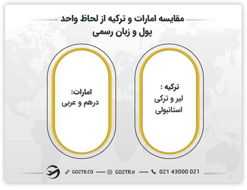 مقایسه امارات و ترکیه از لحاظ واحد پول و زبان رسمی