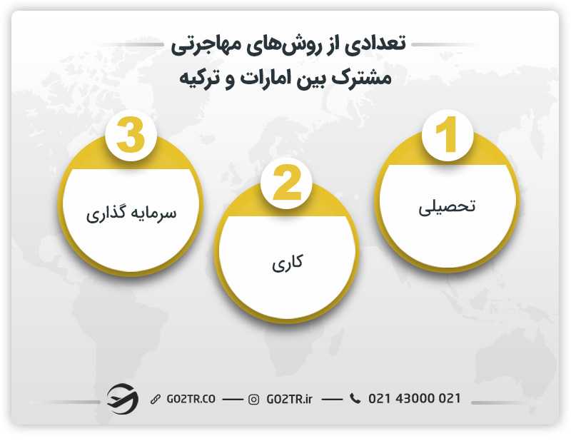 تعدادی از روشهای مهاجرتی مشترک بین امارات و ترکیه