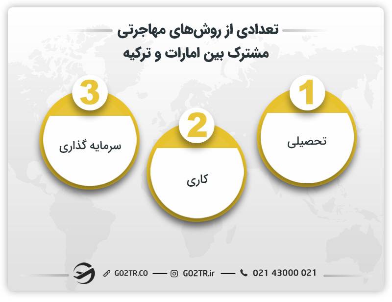 تعدادی از روش‌های مهاجرتی مشترک بین امارات و ترکیه 