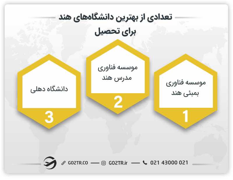تعدادی از بهترین دانشگاههای هند برای تحصیل