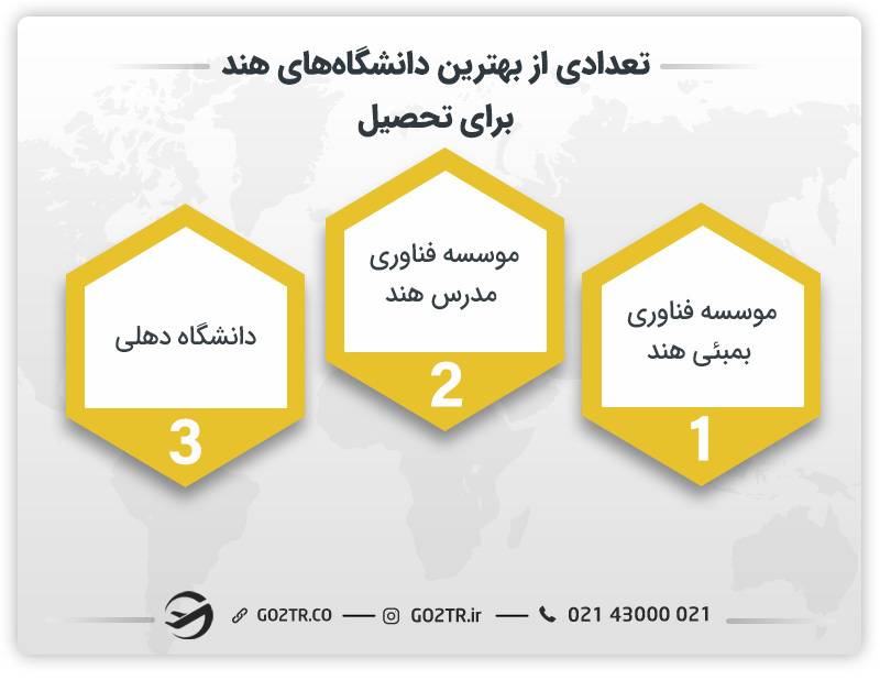 تعدادی از بهترین دانشگاه‌های هند برای تحصیل 