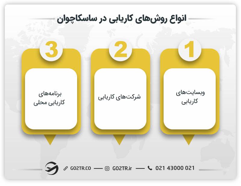 انواع روش‌های کاریابی در ساسکاچوان 