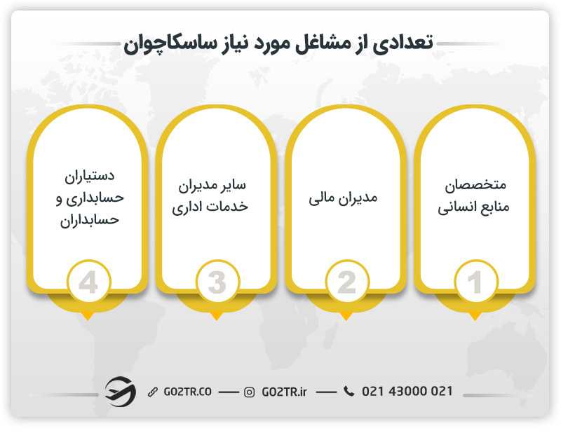 تعدادی از مشاغل مورد نیاز ساسکاچوان کانادا