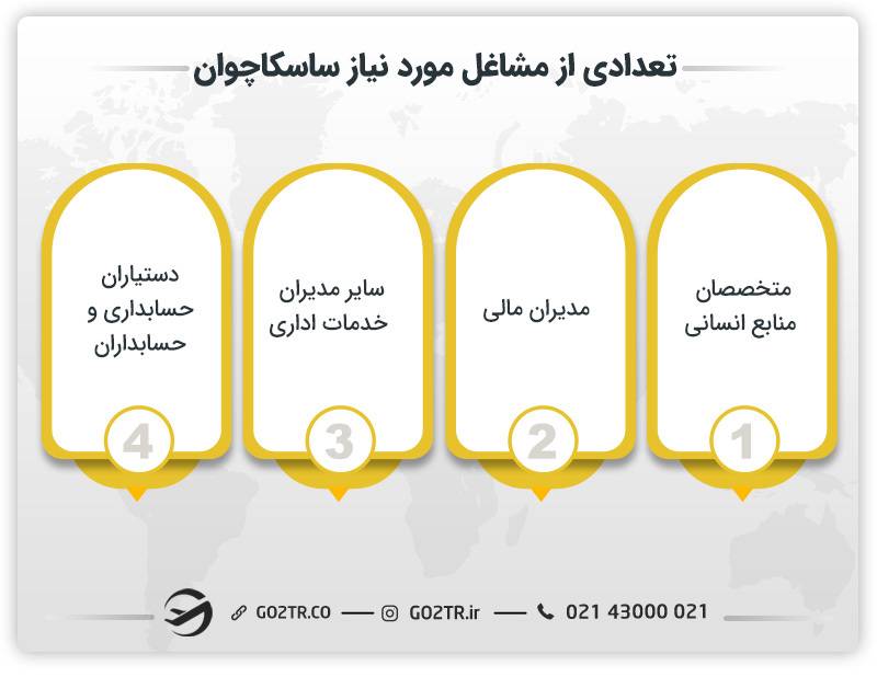 تعدادی از مشاغل مورد نیاز ساسکاچوان کانادا