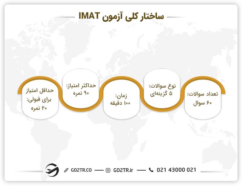 ساختار کلی آزمون IMAT