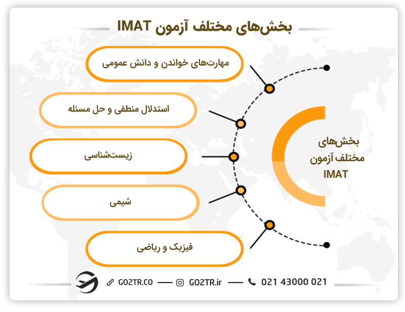 بخش‌های مختلف آزمون IMAT