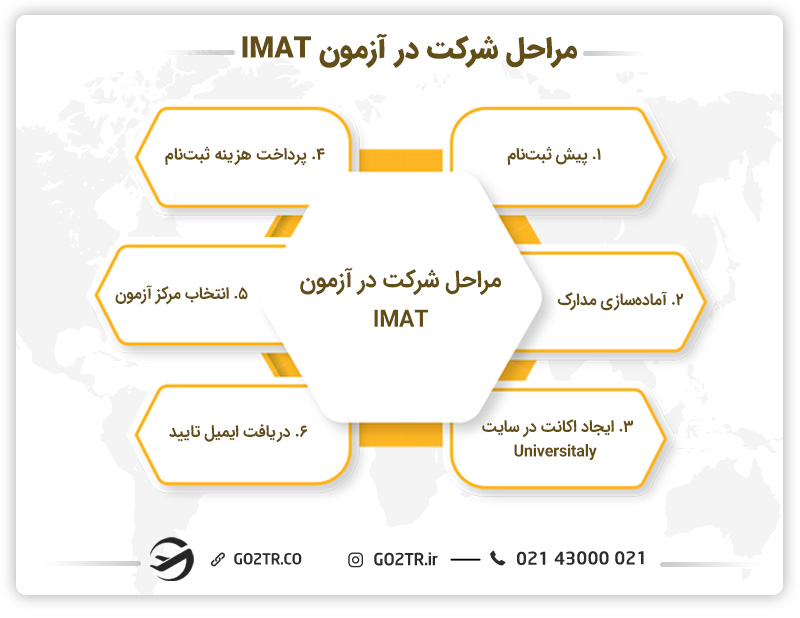 مراحل شرکت در آزمون IMAT
