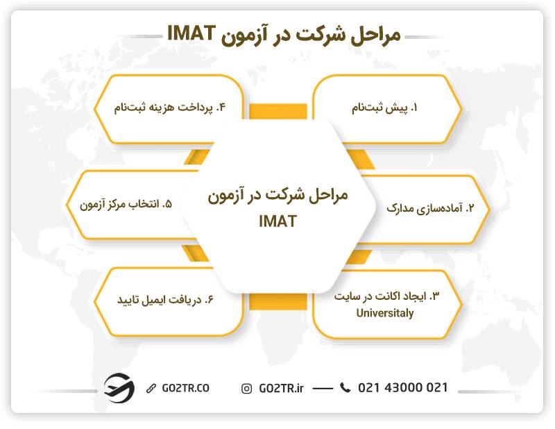 مراحل شرکت در آزمون IMAT