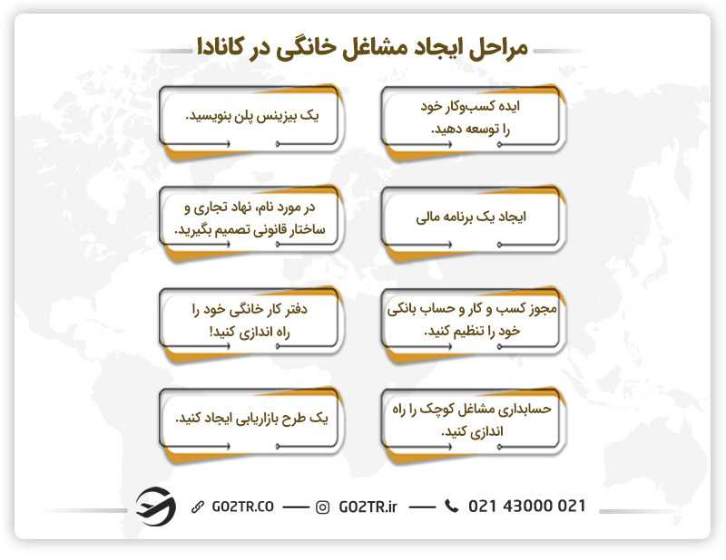 مراحل ایجاد مشاغل خانگی در کانادا