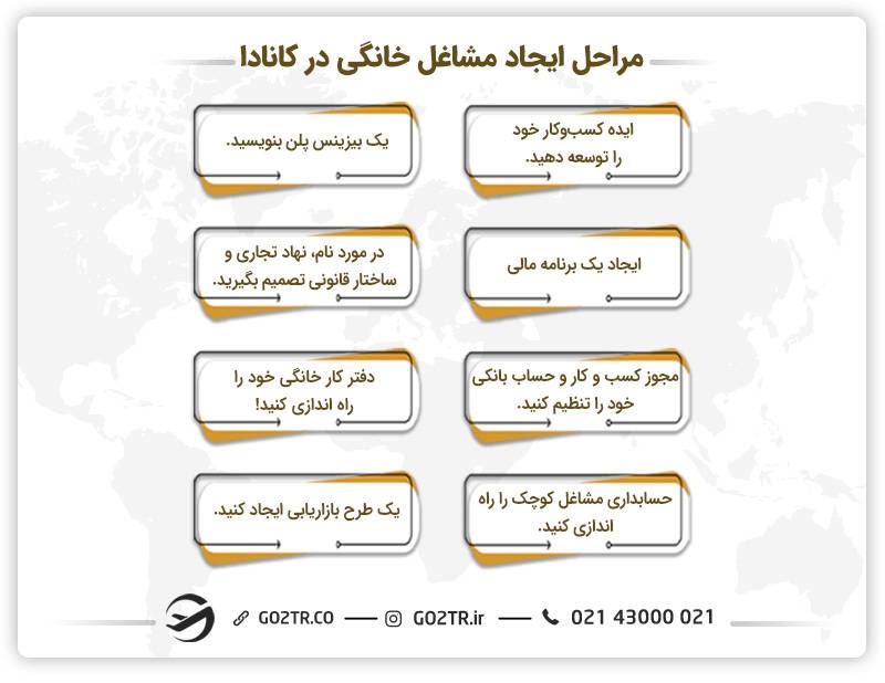مراحل ایجاد مشاغل خانگی در کانادا