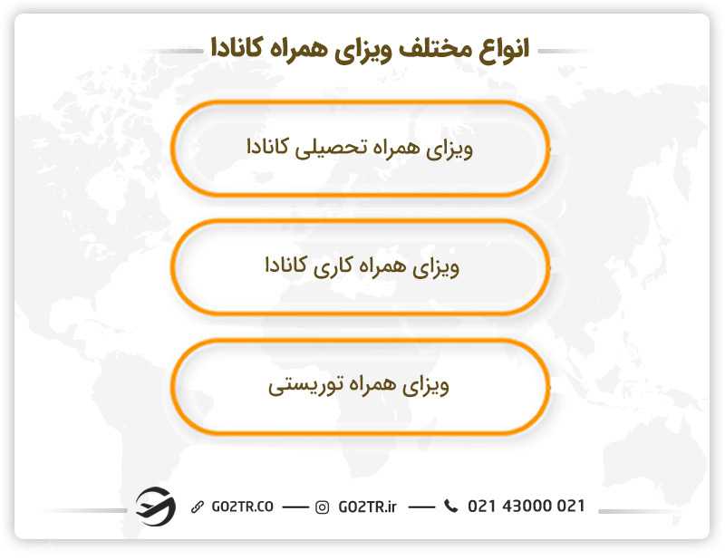 انواع ویزای همراه کانادا