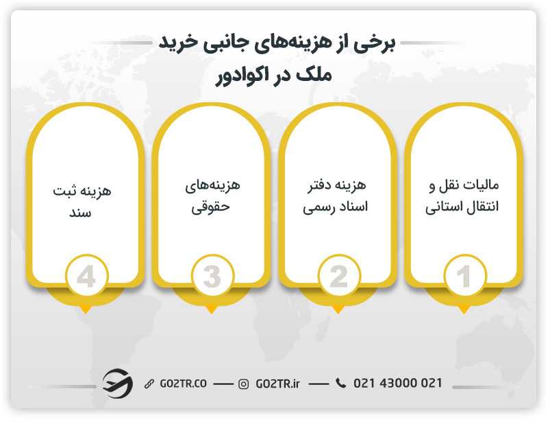برخی از هزینههای جانبی خرید ملک در اکوادور