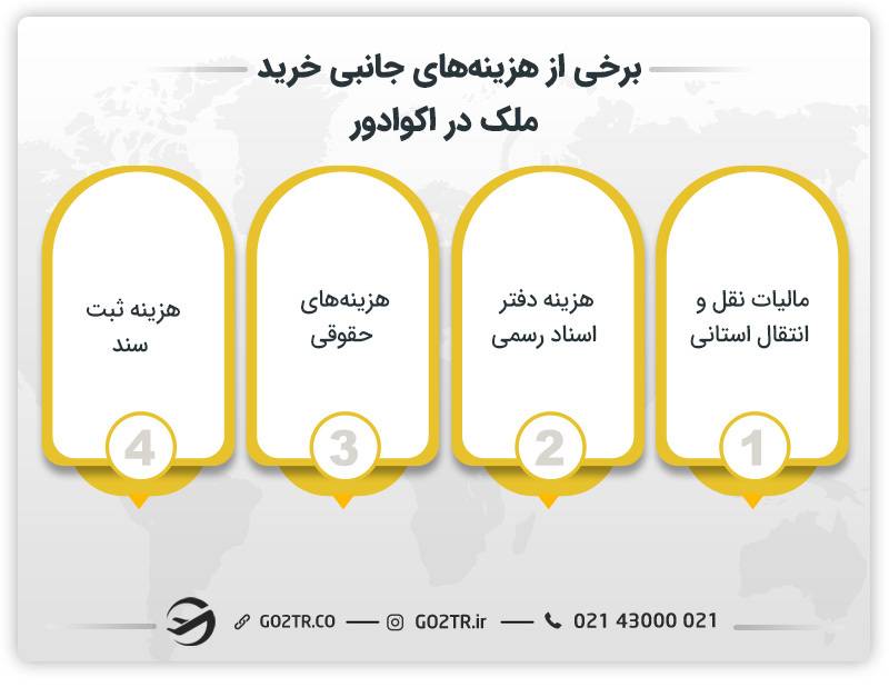 برخی از هزینه‌های جانبی خرید ملک در اکوادور