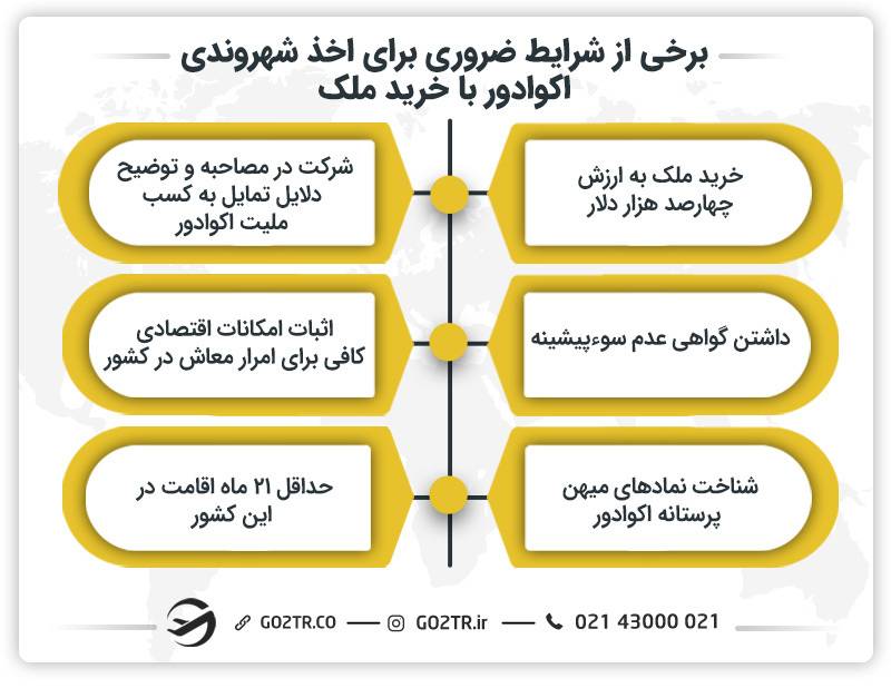 برخی از شرایط  اخذ شهروندی از طریق خرید ملک در اکوادور