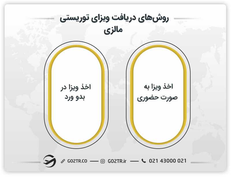 روش‌های اخذ ویزای توریستی مالزی برای ایرانی‌ها