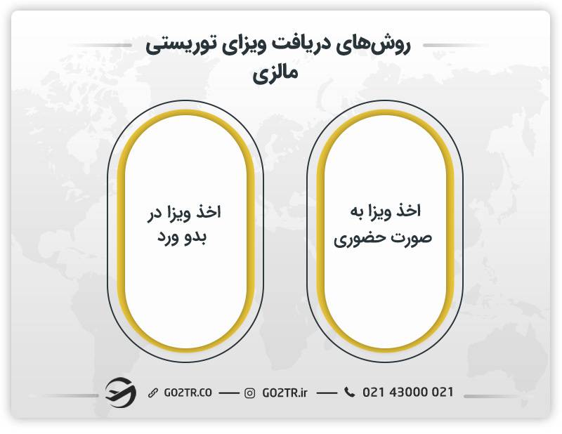 روش‌های اخذ ویزای توریستی مالزی برای ایرانی‌ها