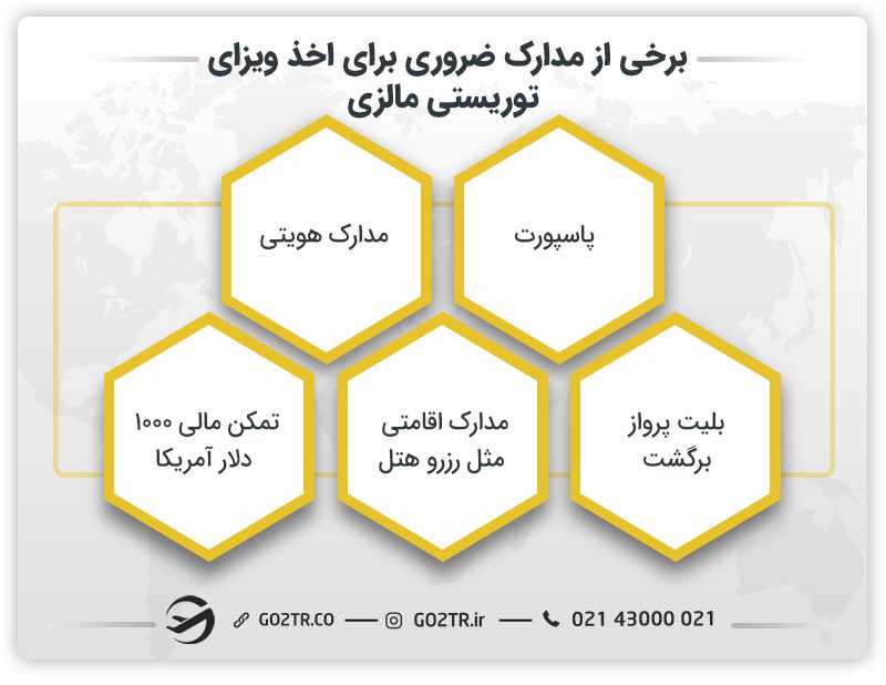 مدارک ضروری برای اخذ ویزای توریستی مالزی