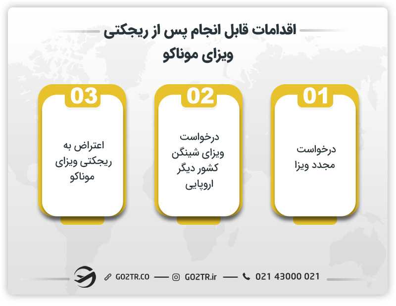 ریجکتی ویزای موناکو