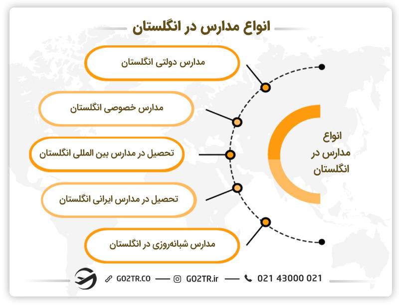 انواع مدارس در انگلستان