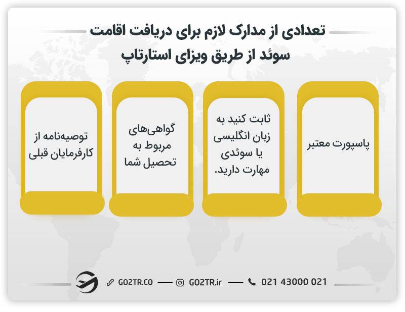 تعدادی از مدارک لازم برای دریافت اقامت سوئد از طریق ویزای استارتاپ 