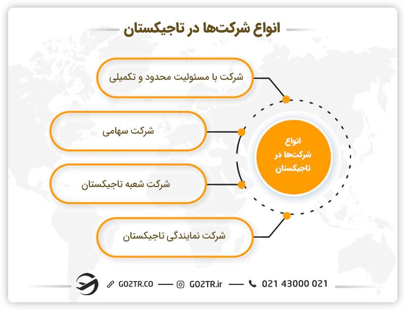 انواع شرکت‌ ها در تاجیکستان 