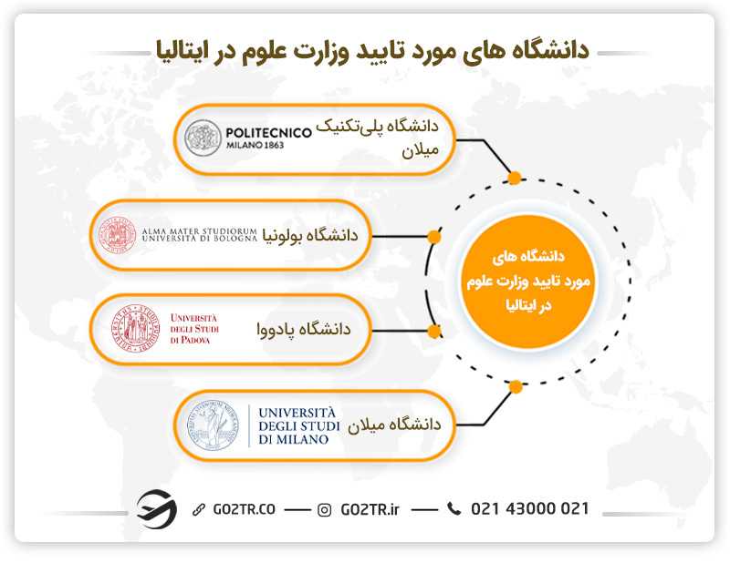 دانشگاه های مورد تایید وزارت علوم در ایتالیا