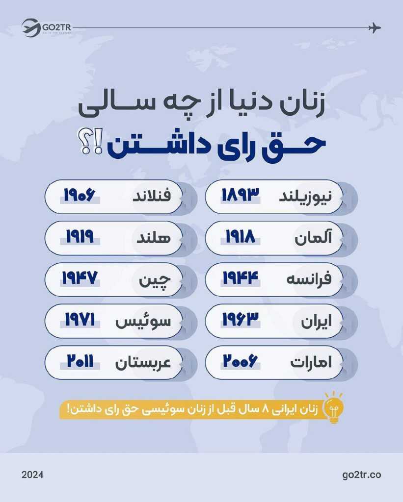 حق رای زنان