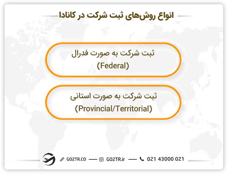 انواع روش های ثبت شرکت در کانادا