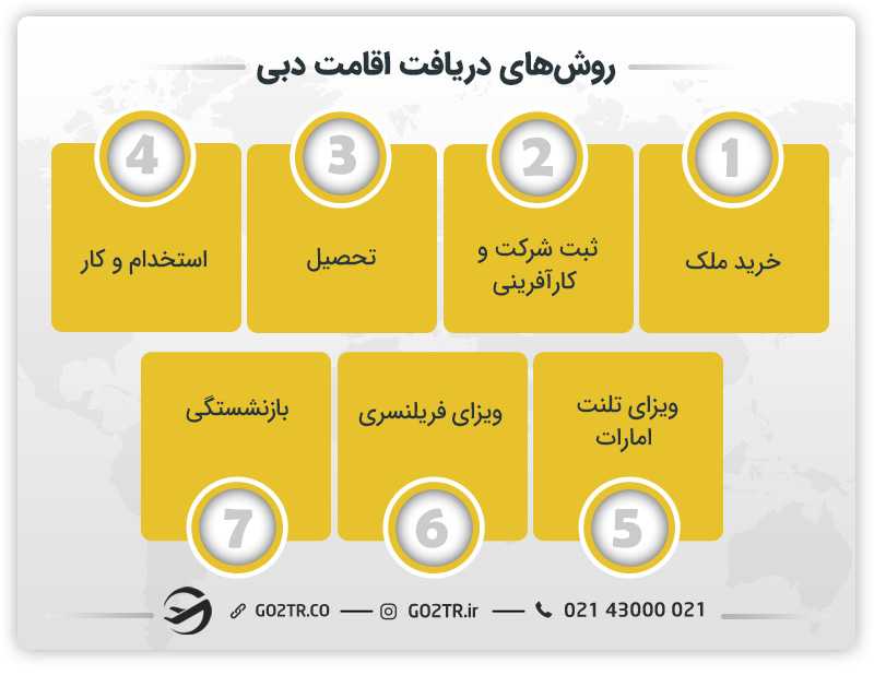 روشهای اخذ اقامت دبی- شرایط اقامت در دبی برای ایرانیان