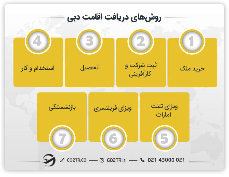 روش‌های اخذ اقامت دبی- شرایط اقامت در دبی برای ایرانیان